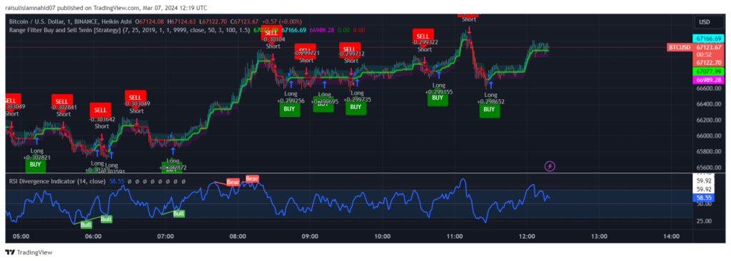 btc