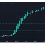 Bitcoin Breaks Barriers