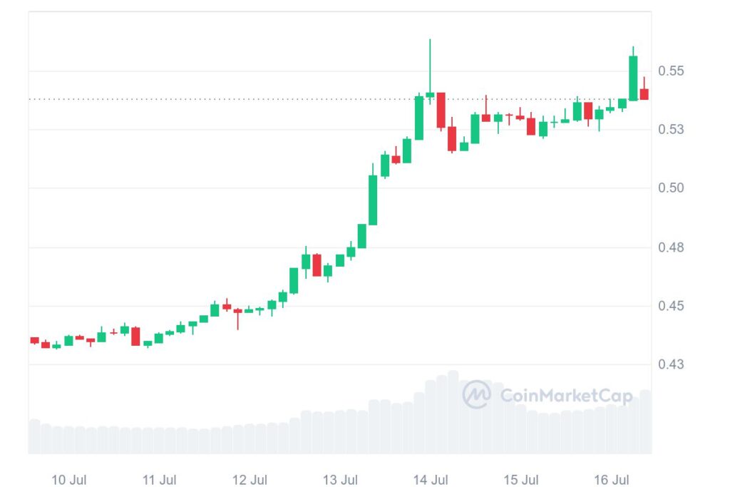 xrp chart