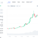 XRP Stands Out: A Beacon of Green in a Sea of Red